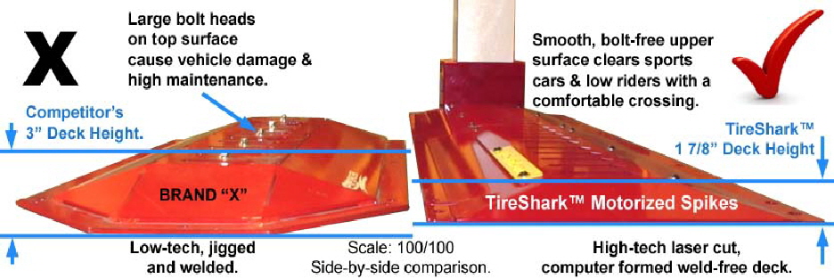 Motorized Spike Comparison Graphic