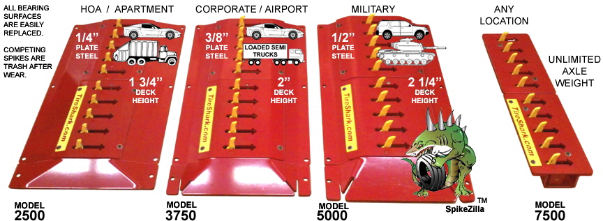 One Way Traffic Spikes Models