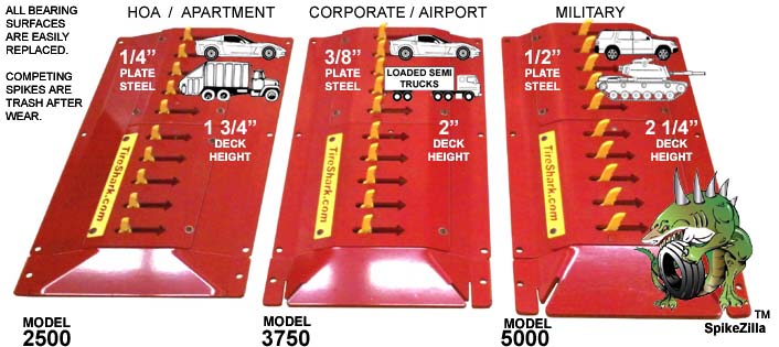 One Way Traffic Spikes Surface Models